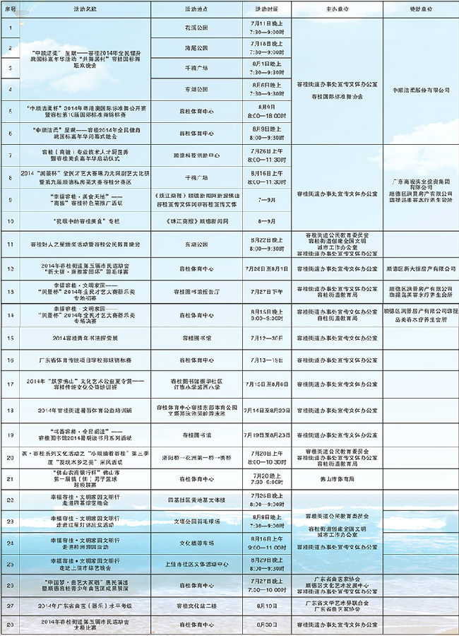 容桂街道2014年暑假期間文體活動安排表