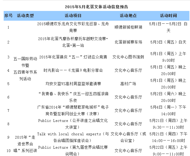 2015年5月北滘文體活動(dòng)信息預(yù)告