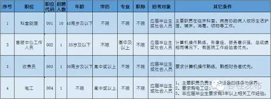 求職的你看過來！桂洲醫院公開招聘啦