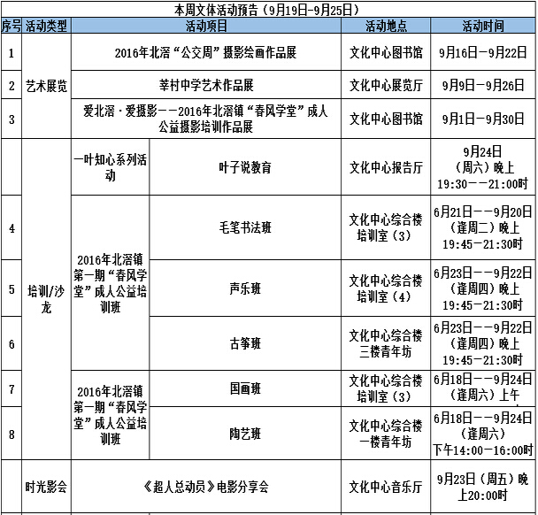 北滘一周文體活動（9月19日——9月25日）