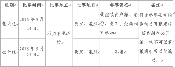 2016年北滘鎮羽毛球雙打比賽規程