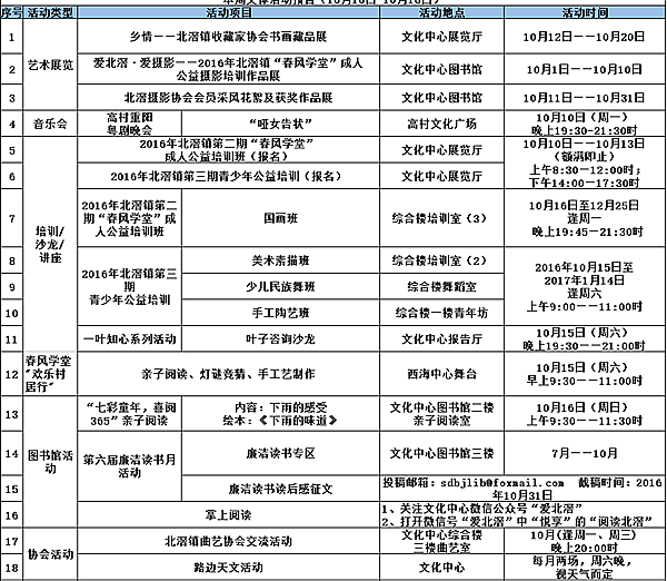 北滘一周文體活動（10月10日——10月16日）