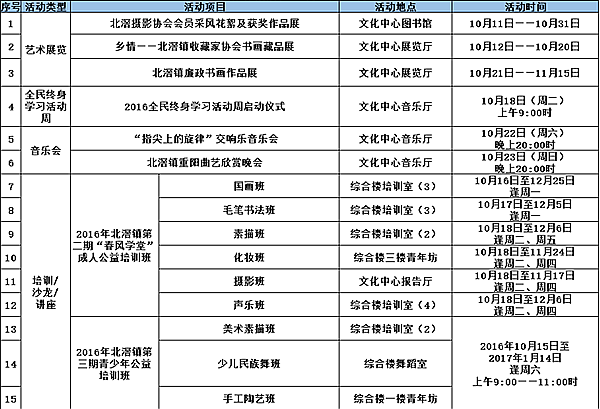 北滘一周文體活動（10月17日——10月23日）