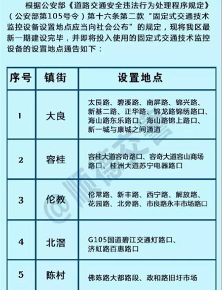 小心啦！順德10鎮(zhèn)街新增一批電子警察