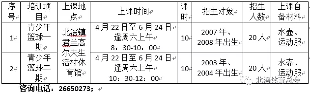 2017年北滘鎮首期青少年籃球公益培訓班招生簡章