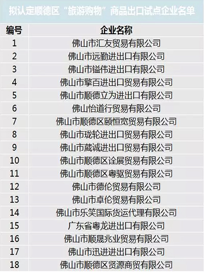 18家企業擬為“旅游購物”貿易方式試點