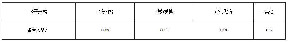 北滘鎮2016年政府信息公開工作年度報告
