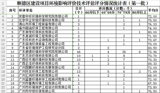 第三方環評單位服務質量咋樣？一看便知