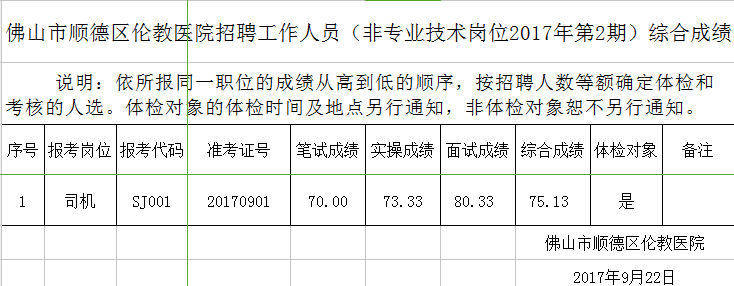 佛山市順德區倫教醫院招聘工作人員（非專業技術崗位2017年第2期