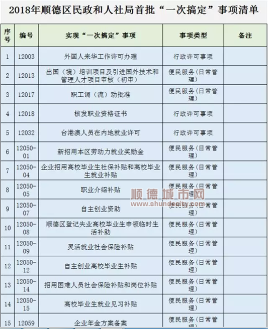 看過來，順德這81個審批事項一次搞定