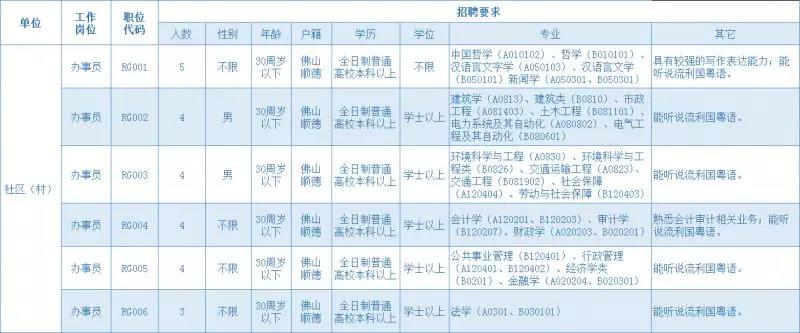 24個名額！容桂公共事務服務中心招人啦！