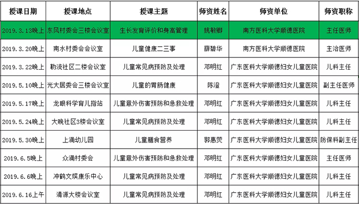 0-3歲寶寶健康講座，寶爸寶媽莫錯過
