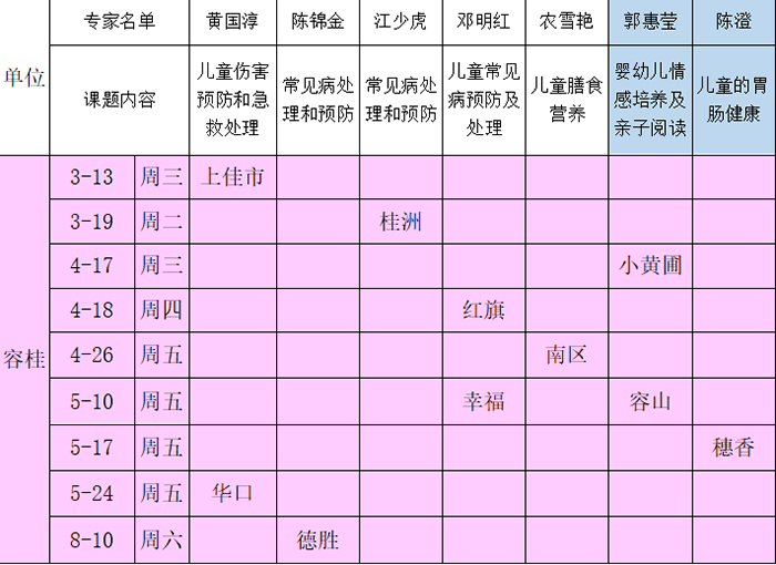 容桂科學育兒首場巡講開始，70個家庭參與