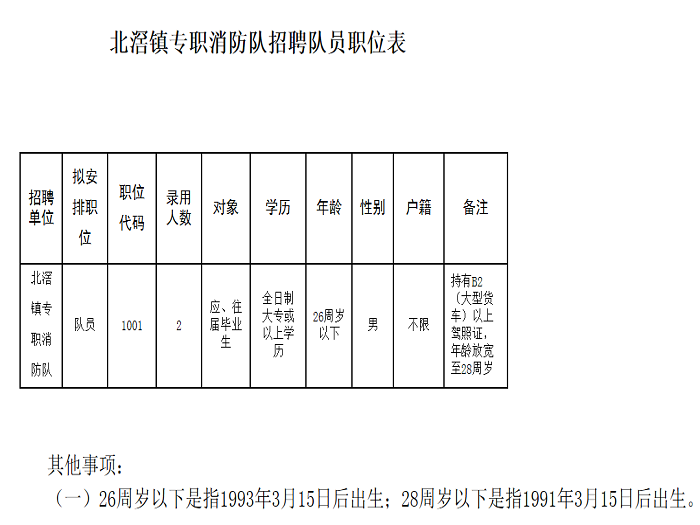 北滘鎮專職消防隊招聘隊員公告