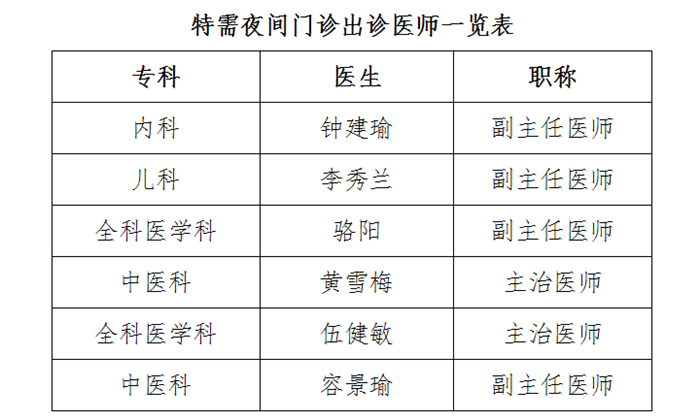 更方便！中醫(yī)院第三門診部開設(shè)特需夜間門診