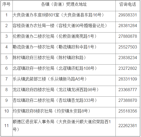 重要公告！退役士兵可辦理社會保險接續了