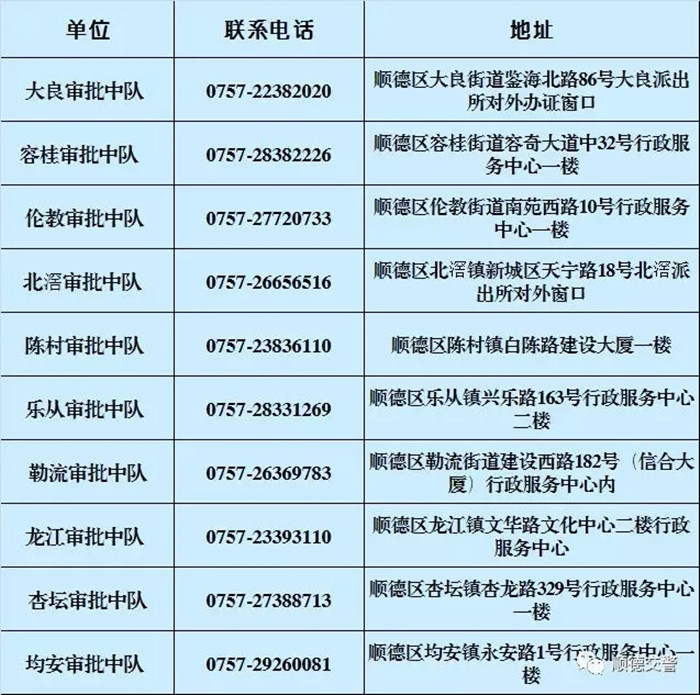 來看！6月起，摩托車將實行6年免檢！