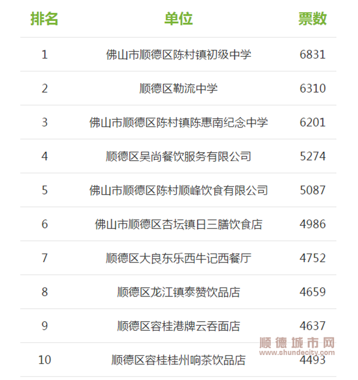 這十佳陽光餐飲單位，消費者最滿意