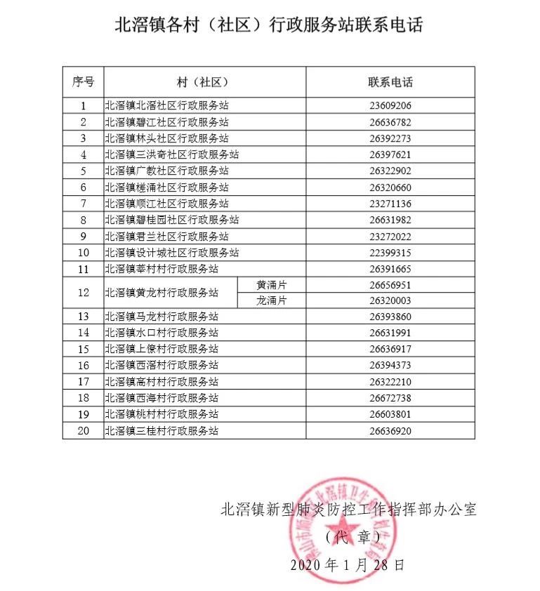0757-26609963！北滘設立新型肺炎防控工作熱線電話