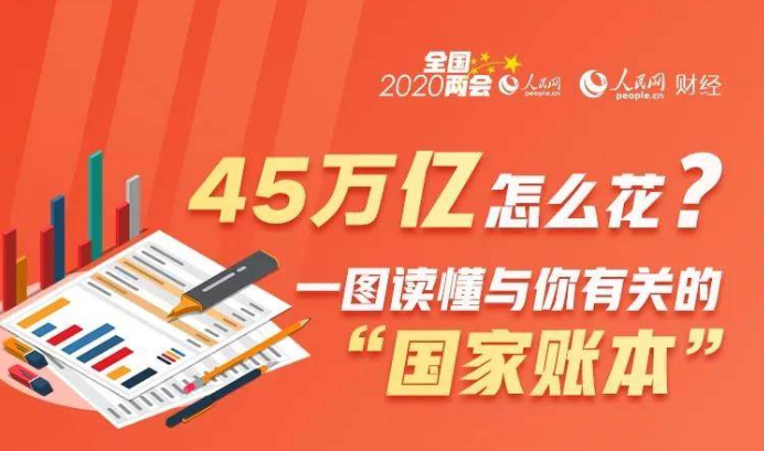 聚焦全國兩會|45萬億怎么花？“國家賬本”公布！