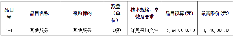 順德（北滘）機器人產業城規劃設計項目招標公告