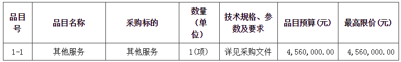 順德（龍江）數字產業城城市設計項目招標公告