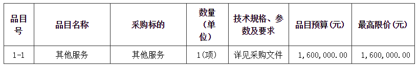 順德臨港經濟區總體概念規劃項目招標公告