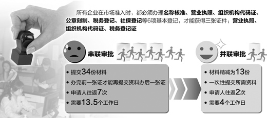 人民日報：廣東順德辦企業　四天就發證