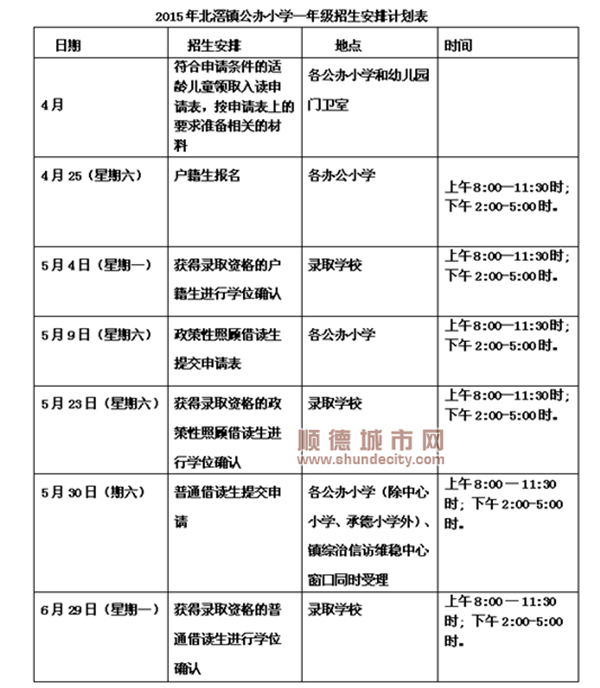 北滘：幼升小方案出爐！提供2115個學(xué)位