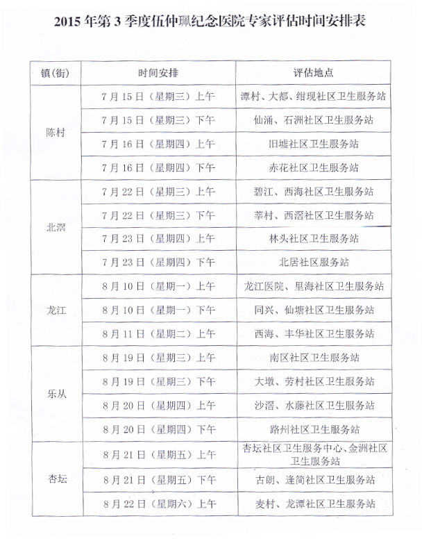 伍仲珮紀念醫院嚴重精神障礙管理治療督導工作