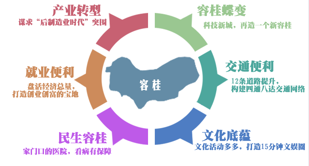 生在容桂
