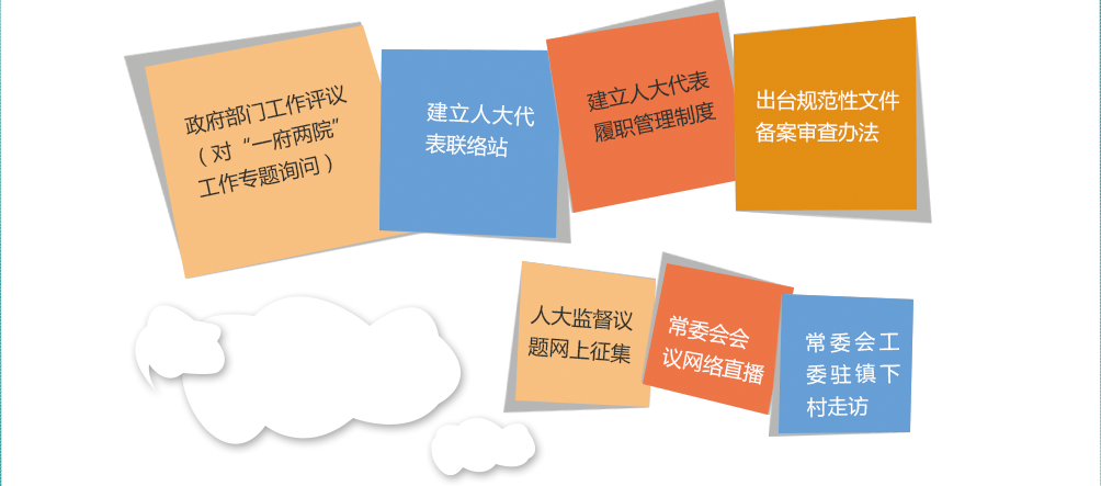 監督創新