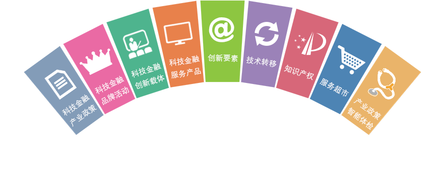 順企通線上服務