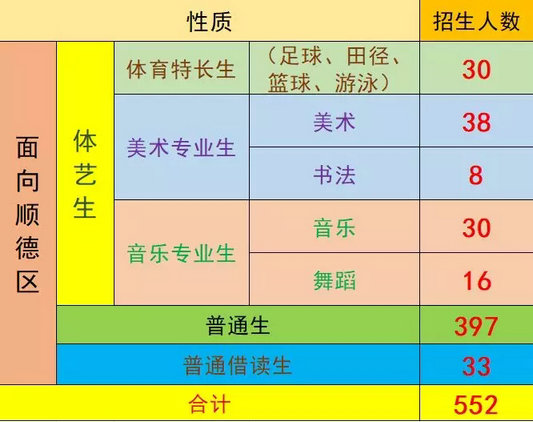北滘：對(duì)學(xué)校招生有疑問(wèn)？周六來(lái)咨詢