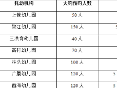 爸媽快看！2019北滘新生入幼體檢開始了