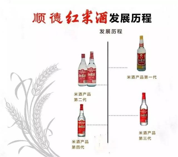 順德紅米酒釀造技藝“大解密”