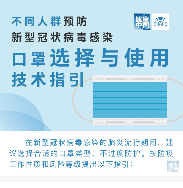 一圖讀懂：不同人群預防新型肺炎口罩選擇與使用