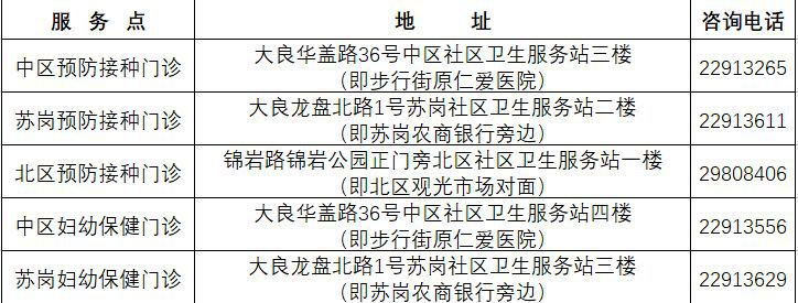 3月23日起，大良預防接種門診恢復服務