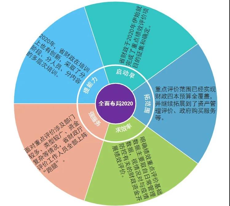 廣東績效之“刃”更鋒利