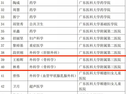 祝賀！龍江醫(yī)院又添兩位專業(yè)型碩士生導師