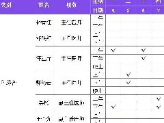 周知！順德婦幼專家出診時間表（10.4-10.10）出爐