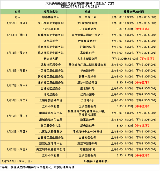 速看安排！大良街道疫苗接種進社區
