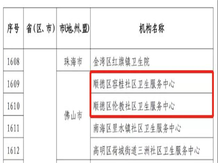 國家級通報表揚！恭喜順德這兩家社區衛生服務中心