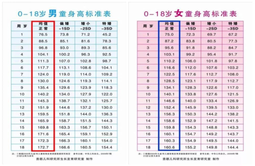 【活動預告】擺脫矮個子的困擾！這個公益義診不容錯過