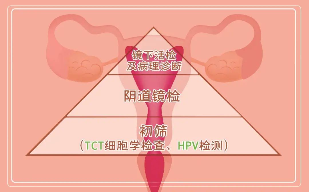 寶媽同房后反復出血，原來是這種癌惹的禍......