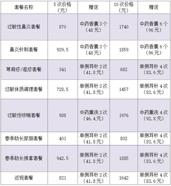 想讓孩子少生病、長(zhǎng)得高？春季兒童中醫(yī)調(diào)理有方法