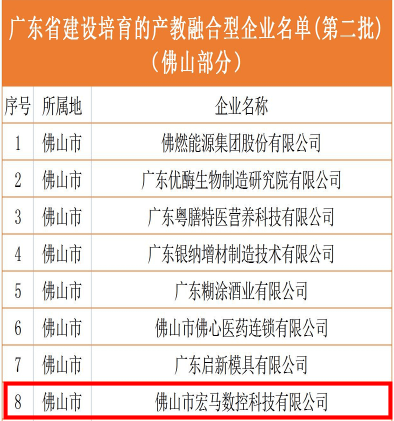 倫教4家企業(yè)入選！省第二批建設(shè)培育產(chǎn)教融合型企業(yè)名單出爐
