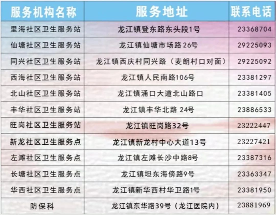 龍江鎮健共體普通門診共濟選點指引→