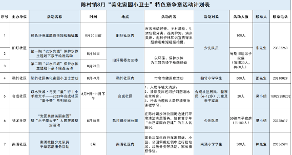 爭當陳村“美化家園小衛(wèi)士”，機會來啦！