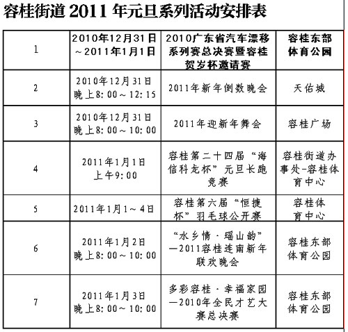 元旦到容桂看漂移、賞瑤族風(fēng)情